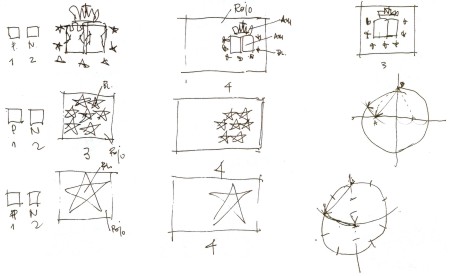 Primer esquema gráfico, resultado de las conversaciones iniciales.